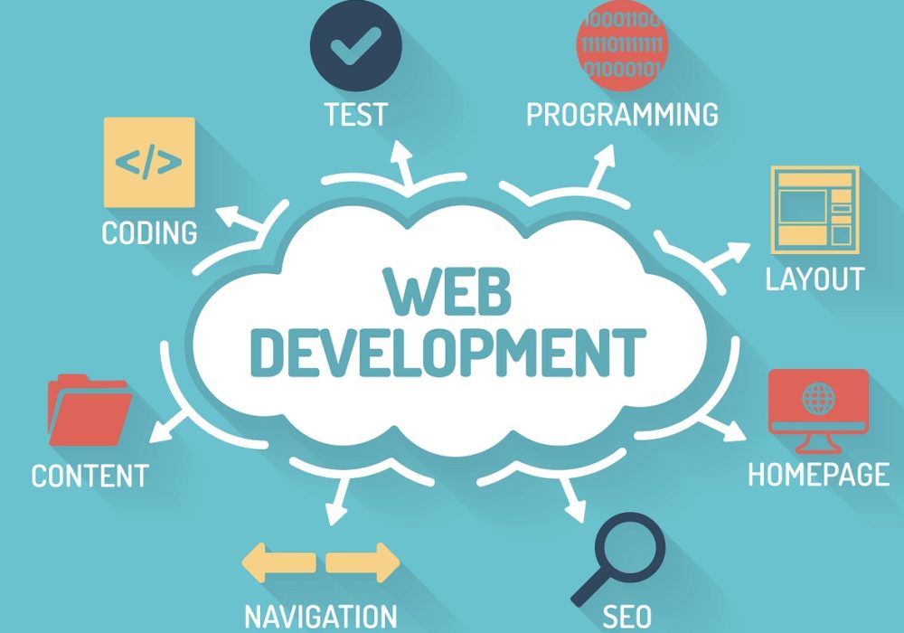 web design and development